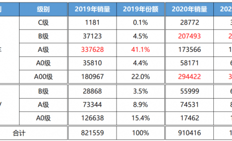 为什么说与燃油车同价，是大众ID.4能卖好的终极要素？