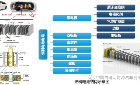 燃料电池测试技术介绍