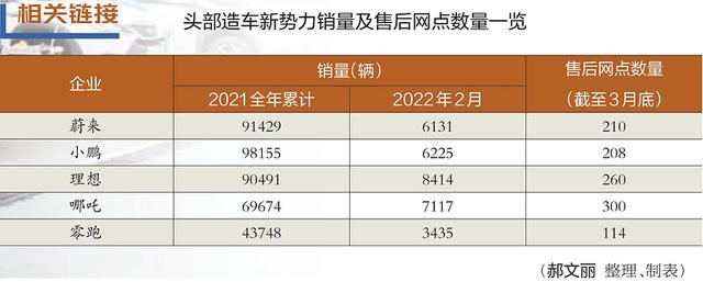 新能源汽车渗透率或达35%，后市场准备好了吗？