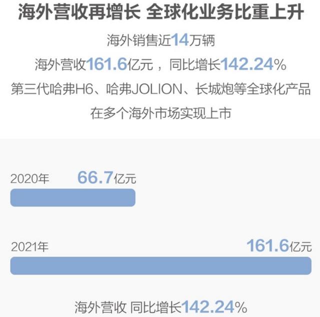 财报好看固然可喜，但长城仍需危机感