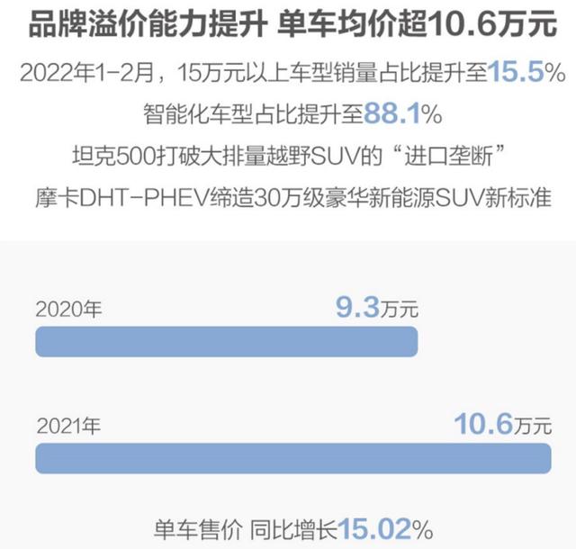 财报好看固然可喜，但长城仍需危机感