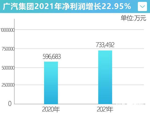 广汽15款新车曝光！中国版“GL8”将换代，影豹“省油款”来了