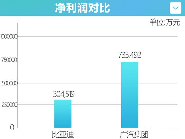 广汽15款新车曝光！中国版“GL8”将换代，影豹“省油款”来了