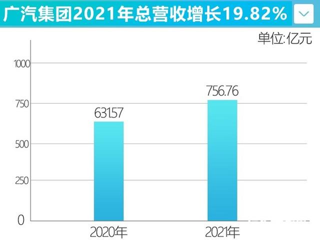 广汽15款新车曝光！中国版“GL8”将换代，影豹“省油款”来了