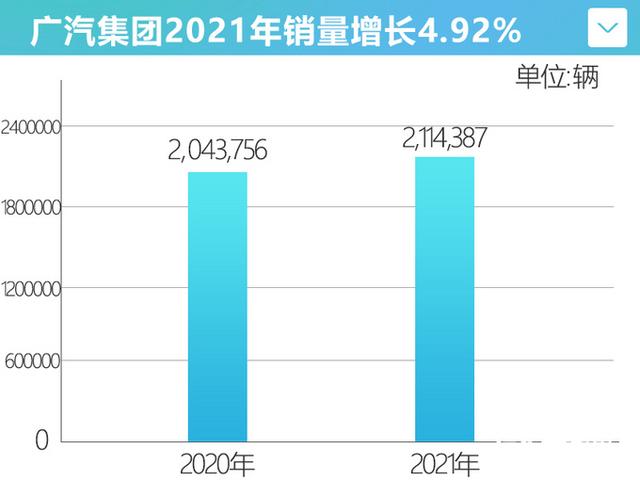 广汽15款新车曝光！中国版“GL8”将换代，影豹“省油款”来了