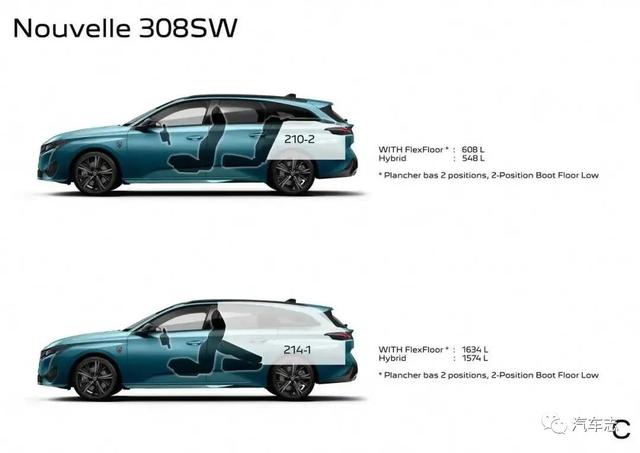 全新308SW旅行车国内专利图曝光，后悬加长210mm或配三套动力