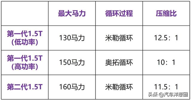 大众全新1.5T来了，一大波车型要涨价？