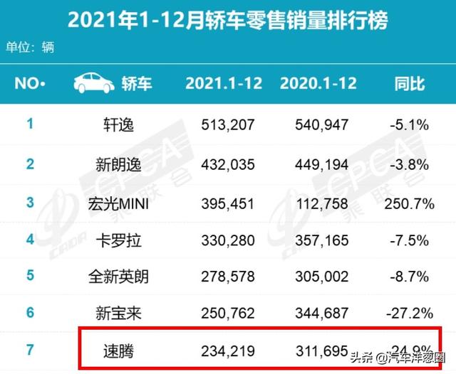 大众全新1.5T来了，一大波车型要涨价？