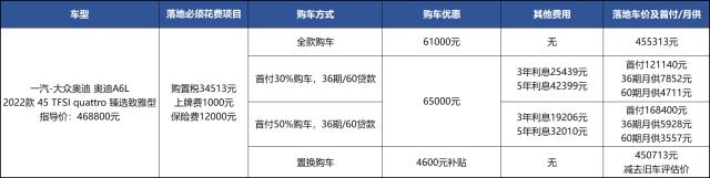 豪华车开始拼实惠，奥迪A6L降6.5万开始内卷奔驰了