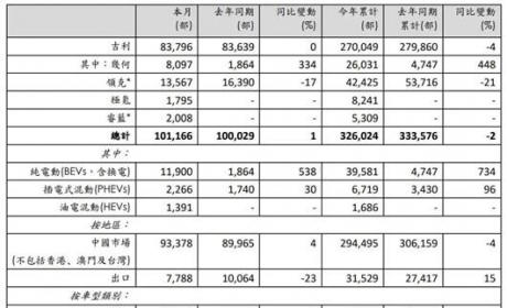 10万销量背后，是吉利新能源的突破和高价值的凸显