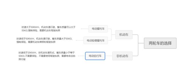 短途出行，电动自行车如何选，入手九号A40 Line Friend有感