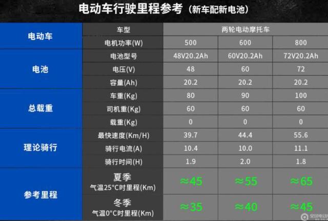 短途出行，电动自行车如何选，入手九号A40 Line Friend有感