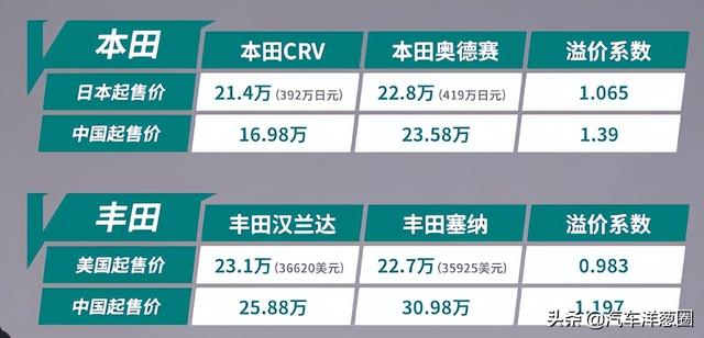 MPV新车扎堆，却把风气带跑偏了？