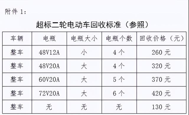 电动车换购潮，8省13市超标车淘汰，换购要趁早，怎么换车划算？