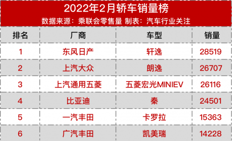 哈弗H6被宋终结，“不加价”赛那要起来了