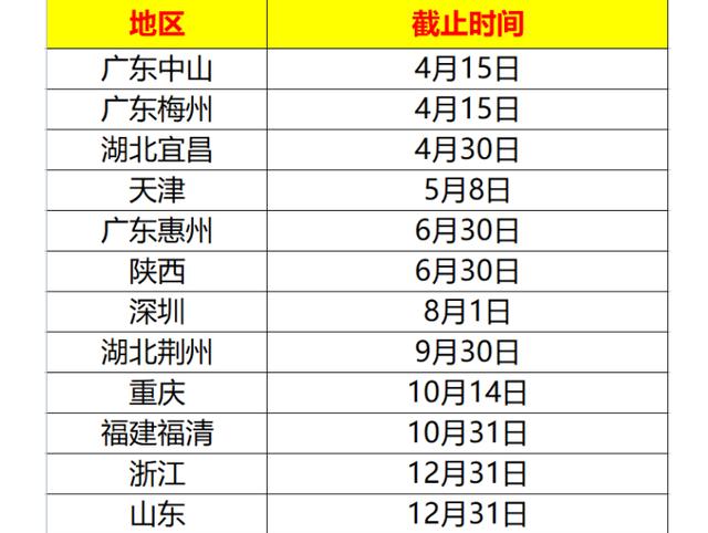 3500万辆超标车需换购！教你4个换购省钱方法，有的还能享受补贴