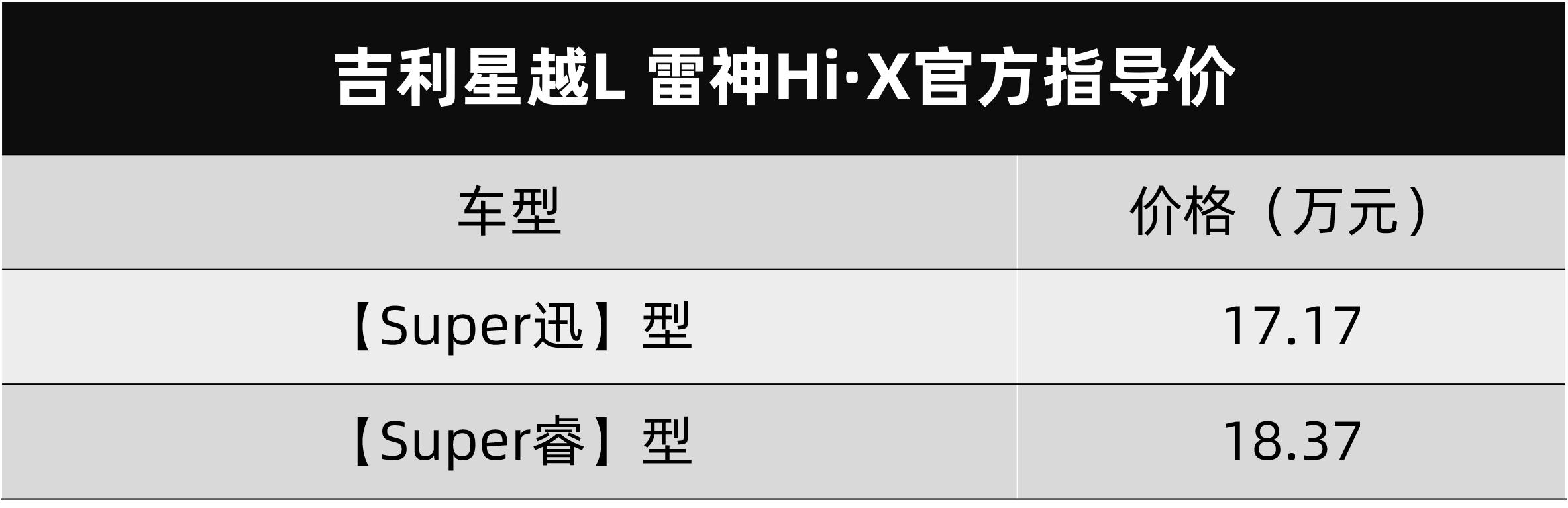 百公里油耗低于5L，续航破1千公里，吉利星越L 雷神Hi·X上市