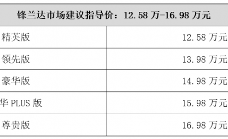 12.58万元起，广汽丰田全新TNGA紧凑型SUV锋兰达正式上市