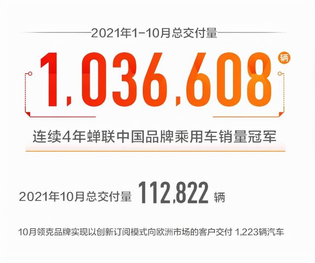 十月销量超10万，以星越为例看看吉利背后的实力，合资车都不香了