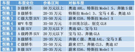 许家印下达命令：大干3个月确保恒驰5量产