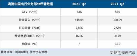 出行业务遭重创后，滴滴或将切换至造车赛道