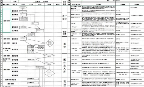 2022年，门店将加速站队？