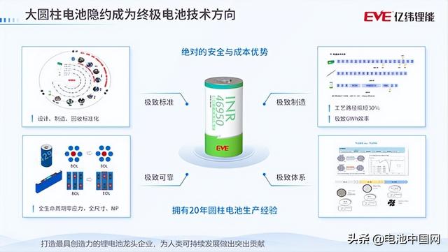 亿纬锂能拟在欧洲建厂 将生产大圆柱电池