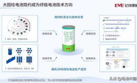 亿纬锂能拟在欧洲建厂 将生产大圆柱电池