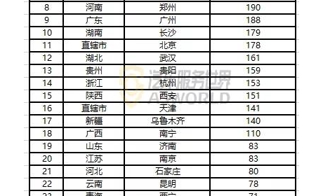 全年转让2.3万家，脏乱差的汽修店首当其冲？