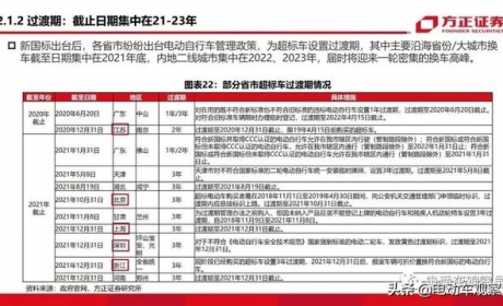 2021年电动车销量大爆发，依据在哪里？看这份表格