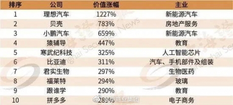 爆火的中国“新能源汽车” 却在西方遭“冷眼”？