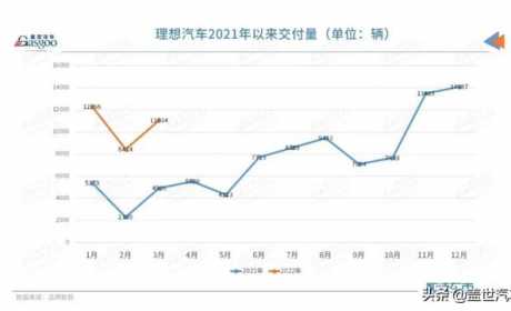 新势力玩家纷纷加码，增程式电动车能改变“小众”命运吗？