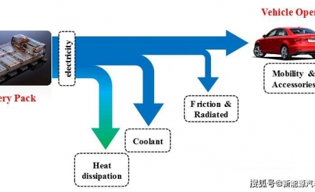 《CEVE说“新”》-新能源汽车热管理系统余热回收技术路线浅析 ...