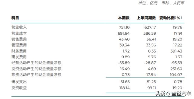 广汽集团2021年净利润增长23%，合资“两田”挑大梁