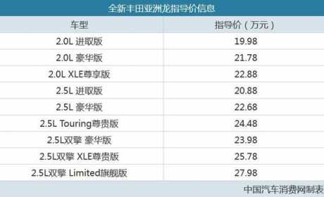 外观升级明显 全新丰田亚洲龙售19.98万起