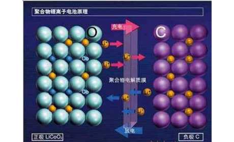 电动车电池管理系统研究