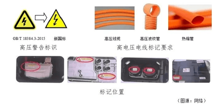 电动汽车新国标出台，3方面直观提升安全感！