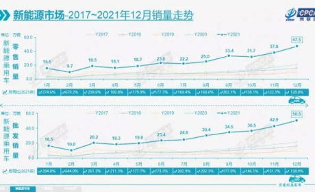 2021新能源销量井喷，今年补贴退坡集体涨价,还会考虑电动车吗？ ...