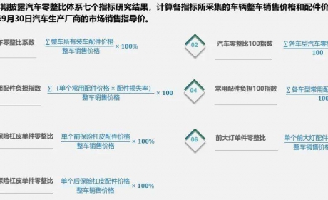 百款汽车车型零整比公布，奔驰C级修车真贵真“离谱”，还有这几款车出人意料 ...