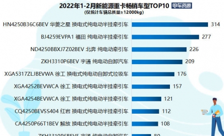 前2月新能源重卡畅销车型集合