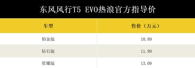 定位国风热血座驾，售价10.89万-13.09万元，风行T5 EVO热浪上市