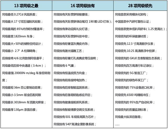 试驾第4代帝豪，不到10万的售价，内饰有格调，行驶质感出乎意料