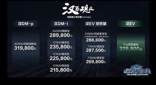 售21.58万元起，最快3.7秒破百，新款比亚迪汉家族正式上市