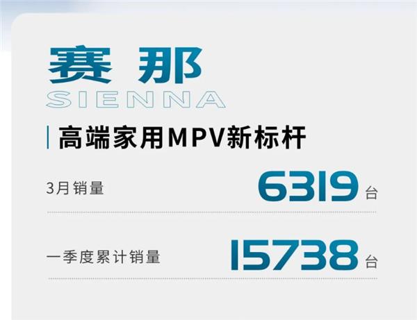 广汽丰田第一季度销量公布：同比增长23.4%，赛那迎来“开门红”