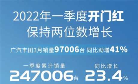 广汽丰田第一季度销量公布：同比增长23.4%，赛那迎来“开门红”