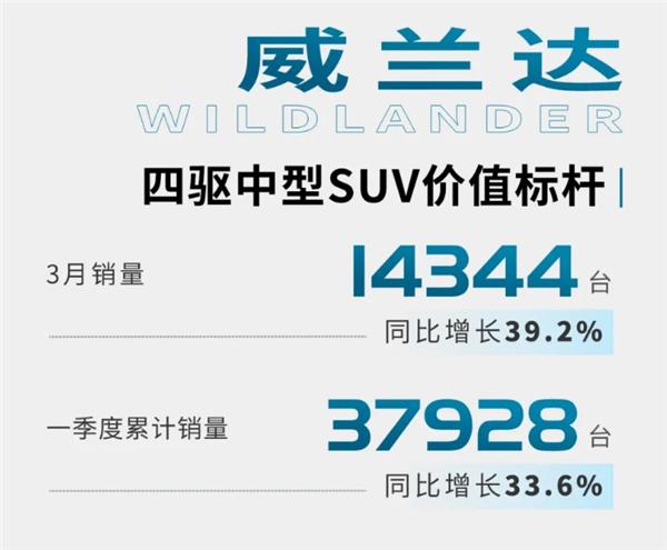 广汽丰田第一季度销量公布：同比增长23.4%，赛那迎来“开门红”