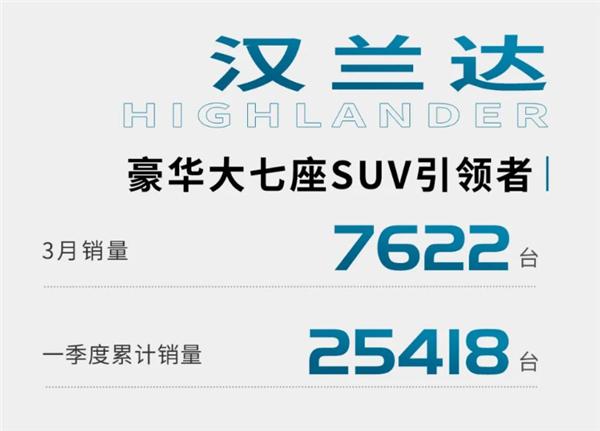 广汽丰田第一季度销量公布：同比增长23.4%，赛那迎来“开门红”