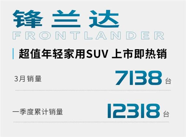 广汽丰田第一季度销量公布：同比增长23.4%，赛那迎来“开门红”