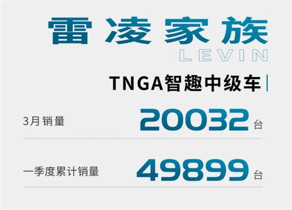 广汽丰田第一季度销量公布：同比增长23.4%，赛那迎来“开门红”