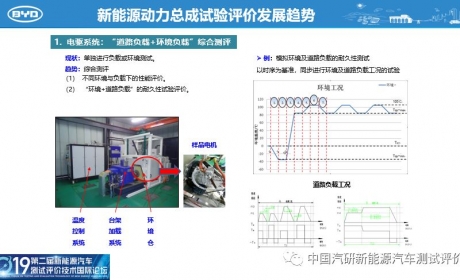 新能源汽车动力总成系统测试评价发展趋势